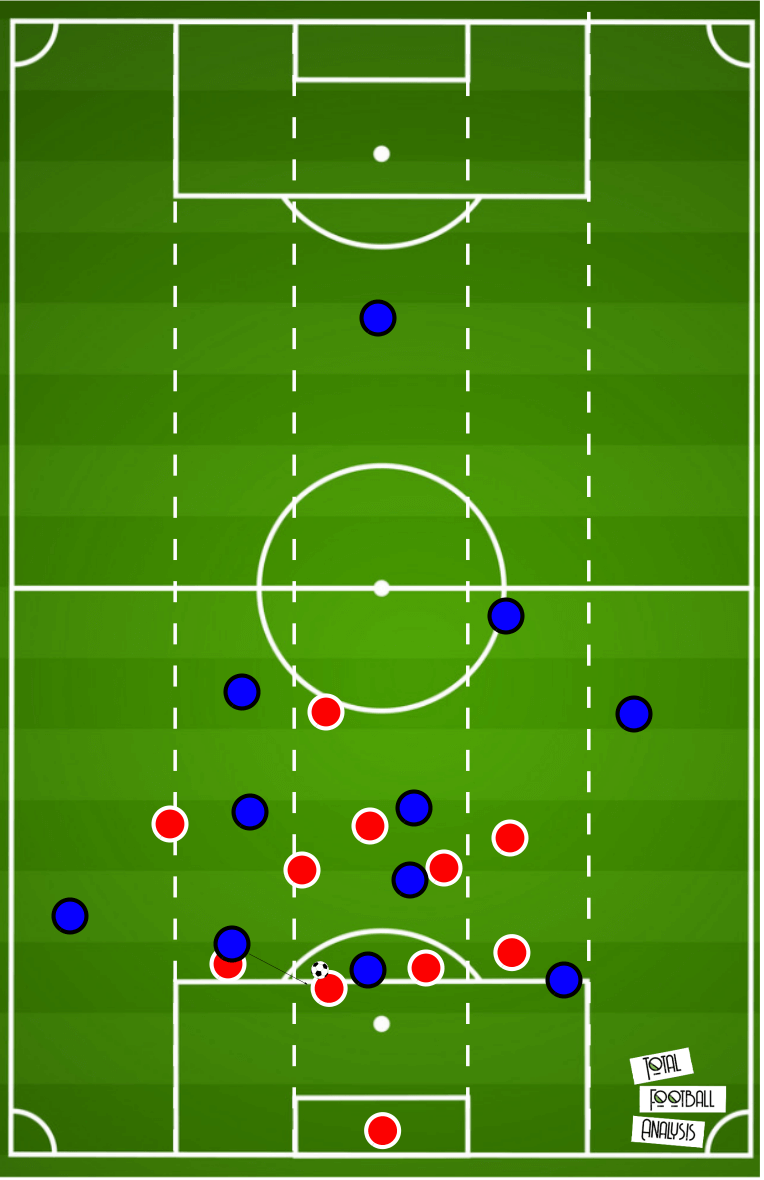 Coaching: Using a low block to structure counter-attacks - tactical analysis tactics