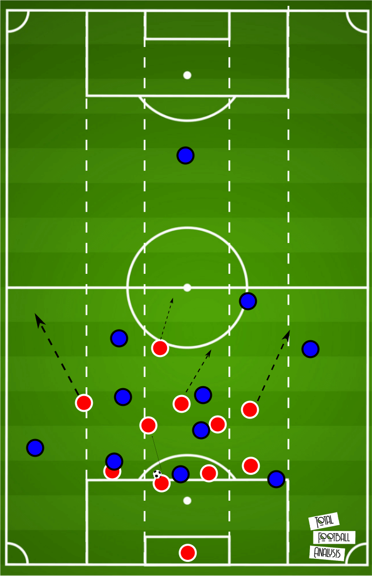 Coaching: Using a low block to structure counter-attacks - tactical analysis tactics