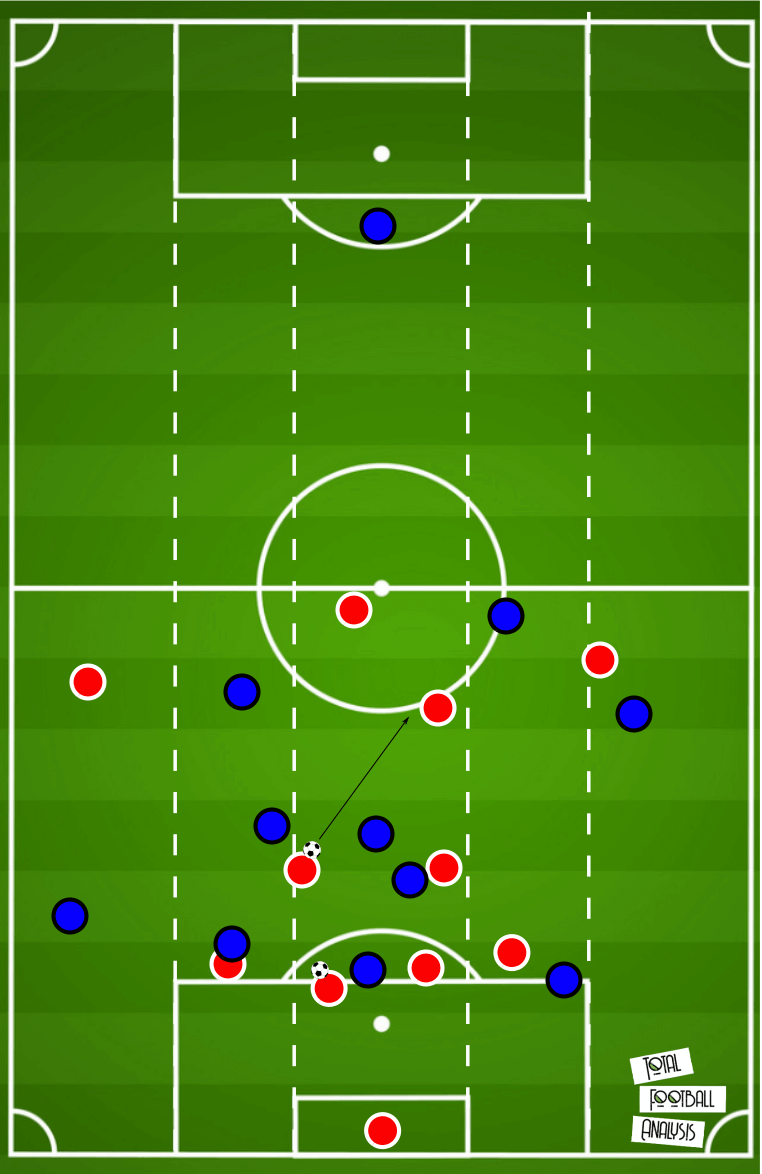 Coaching: Using a low block to structure counter-attacks - tactical analysis tactics