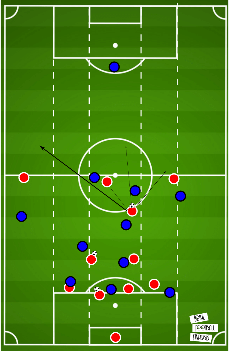 Coaching: Using a low block to structure counter-attacks - tactical analysis tactics