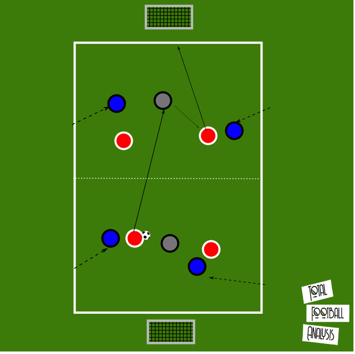 Coaching: Using a low block to structure counter-attacks - tactical analysis tactics