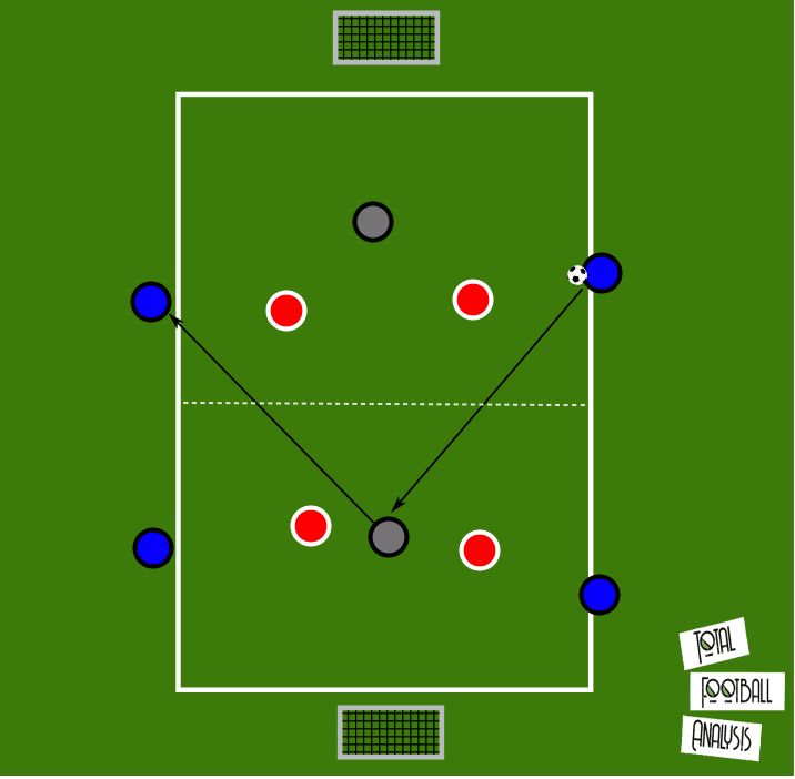 Coaching: Using a low block to structure counter-attacks - tactical analysis tactics