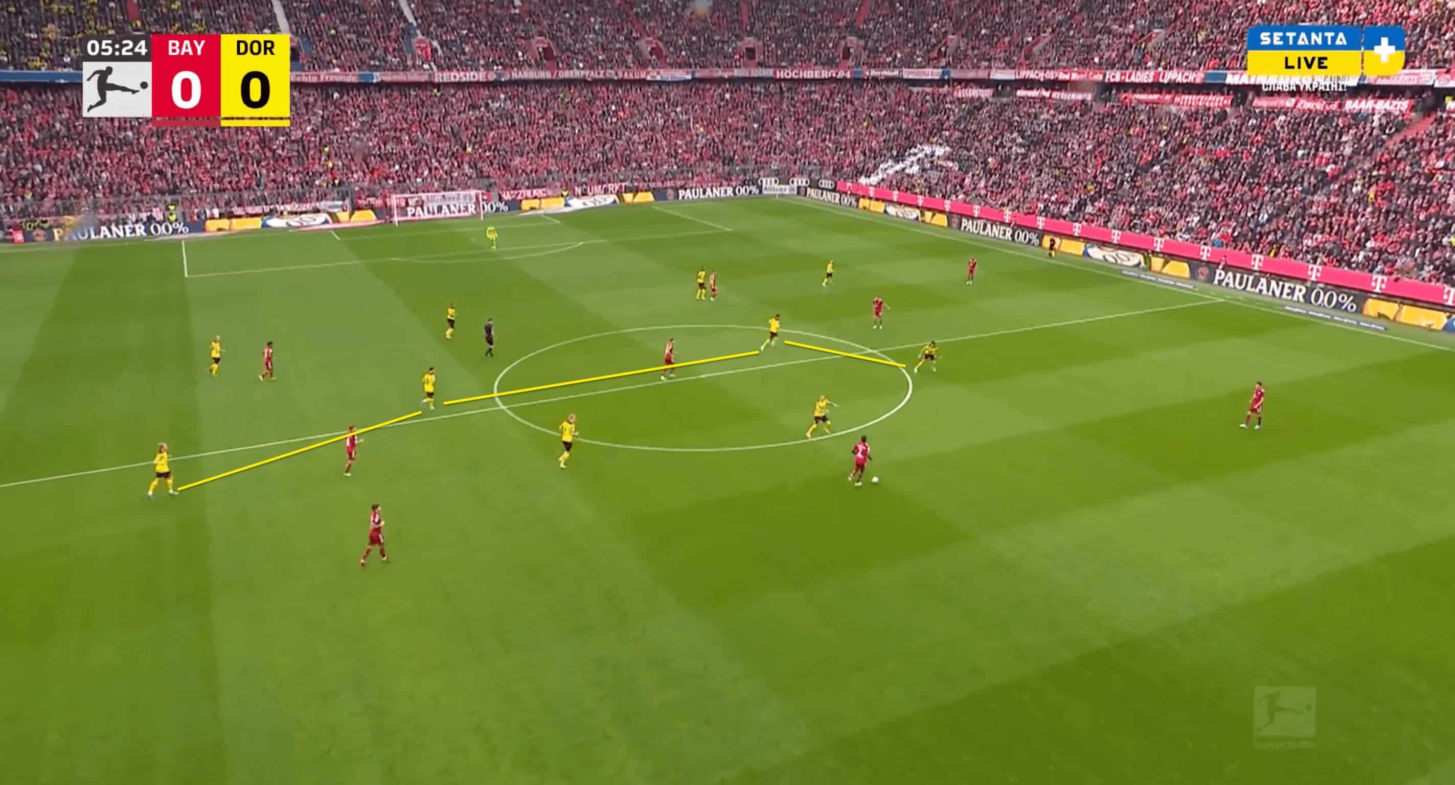 Bundesliga 2021/22: Bayern Munich vs Borussia Dortmund - tactical analysis tactics