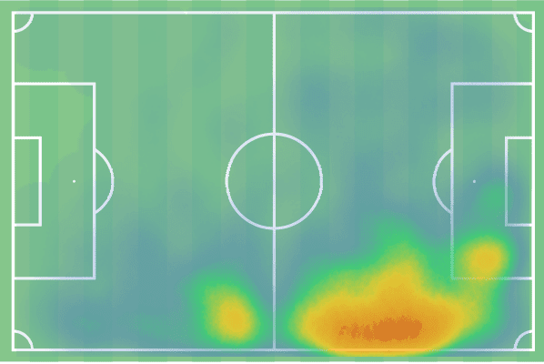 La Liga 2021/22: Yeremi Pino at Villareal - scout report tactical analysis tactics