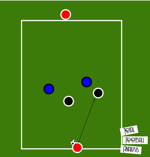 Coaching: Attacking transition principles - tactical analysis tactics