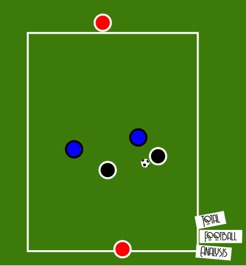 Coaching: Attacking transition principles - tactical analysis tactics