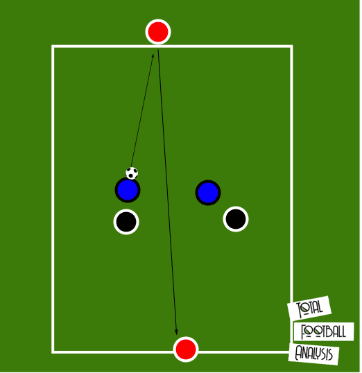 Coaching: Attacking transition principles - tactical analysis tactics