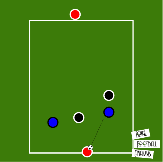 Coaching: Attacking transition principles - tactical analysis tactics