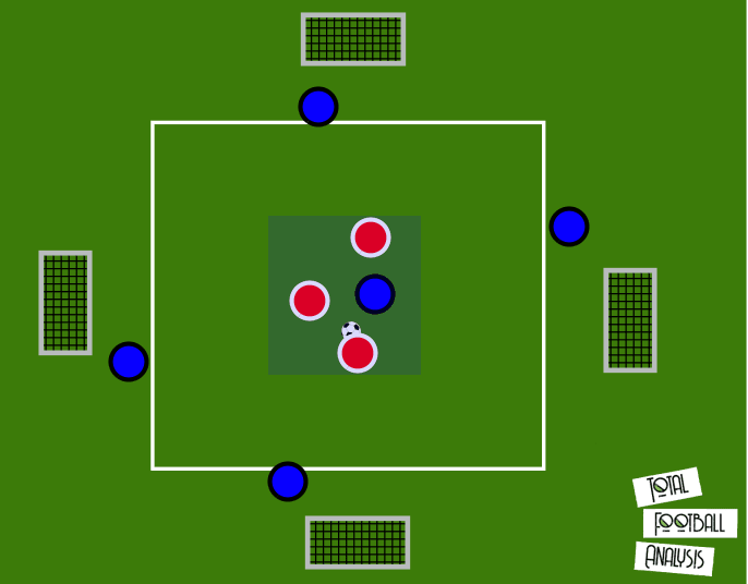 Coaching: Attacking transition principles - tactical analysis tactics