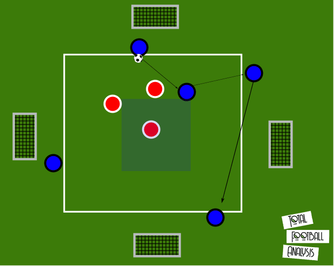 Coaching: Attacking transition principles - tactical analysis tactics