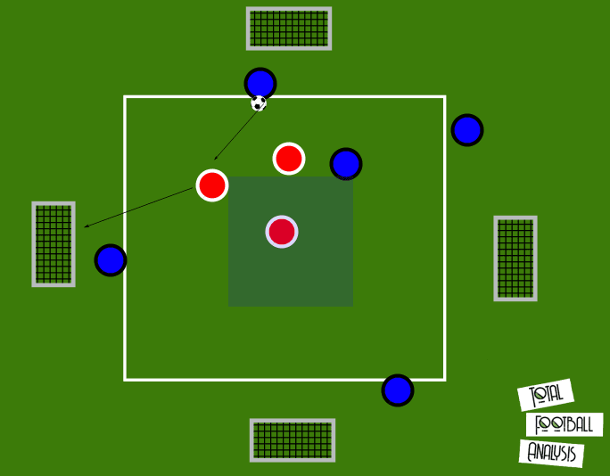 Coaching: Attacking transition principles - tactical analysis tactics