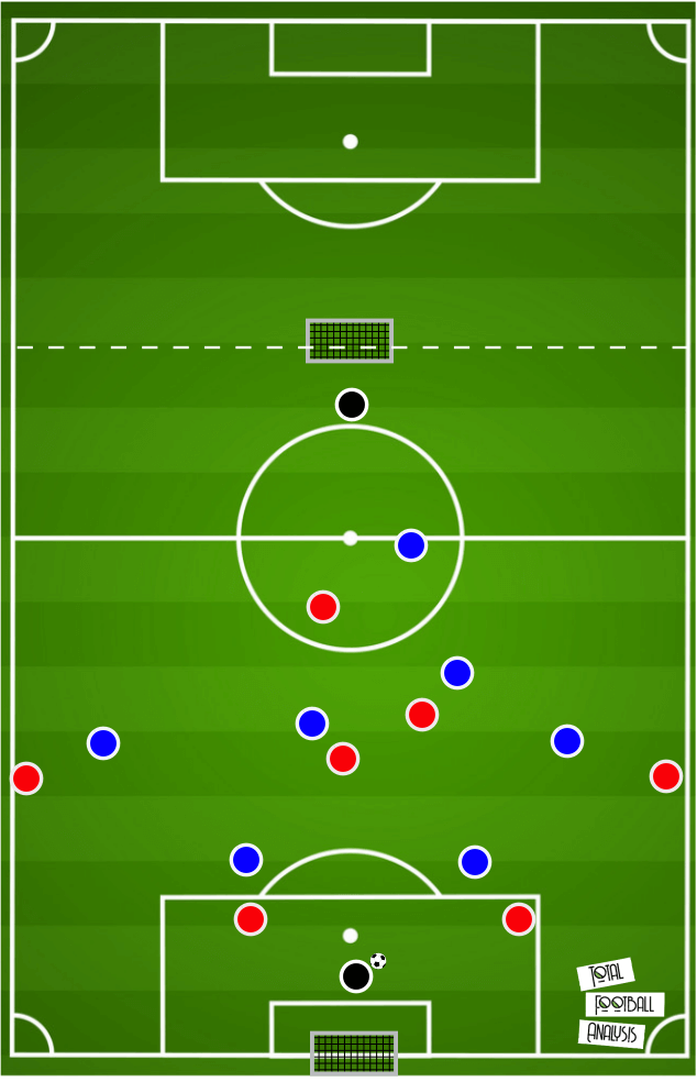 Coaching: Attacking transition principles - tactical analysis tactics