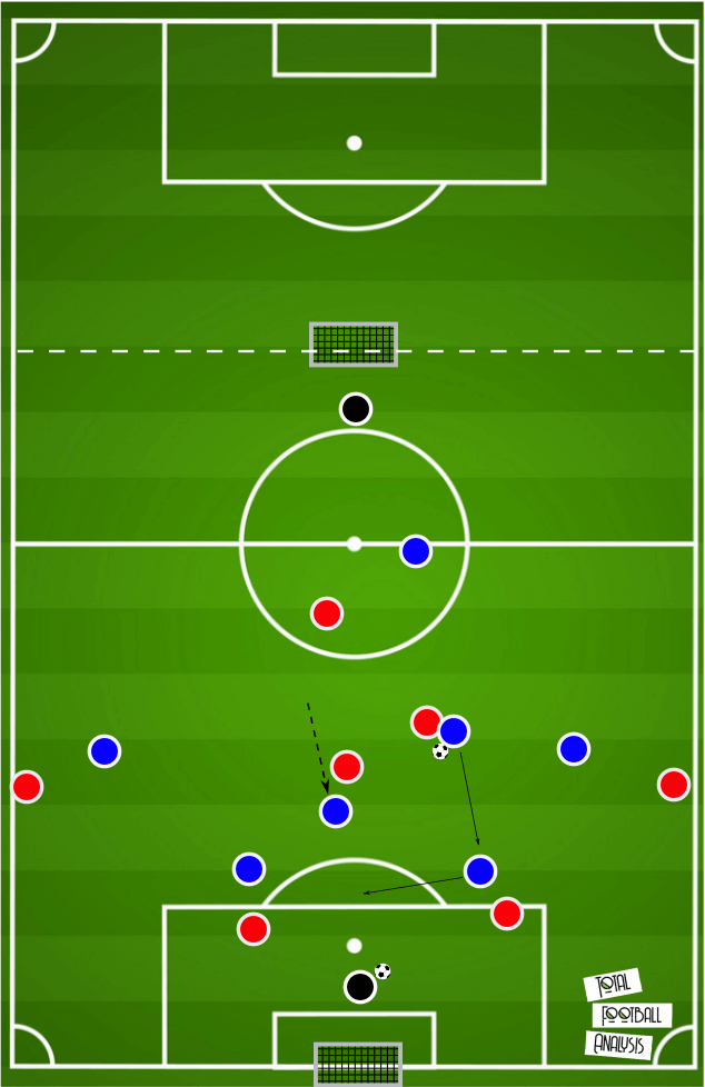 Coaching: Attacking transition principles - tactical analysis tactics