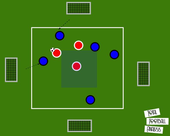 Coaching: Attacking transition principles - tactical analysis tactics