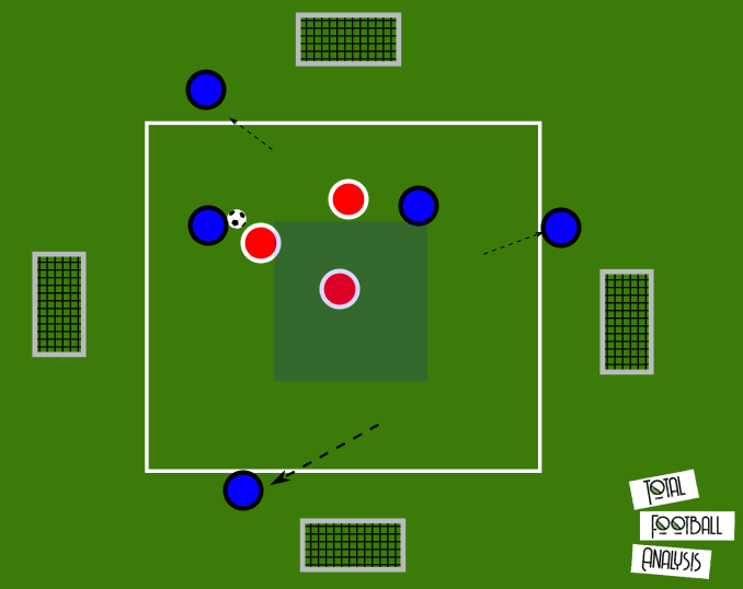 Coaching: Attacking transition principles - tactical analysis tactics