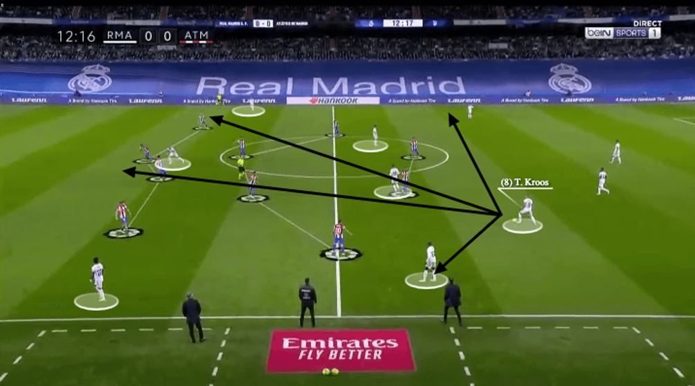 UEFA Champions League 2021/22: Man City vs Real Madrid - tactical analysis - tactics