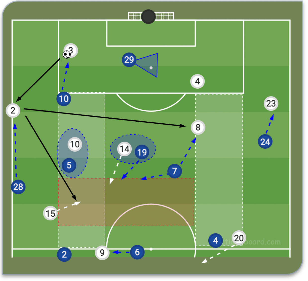 UEFA Champions League 2021/22: Man City vs Real Madrid - tactical analysis - tactics