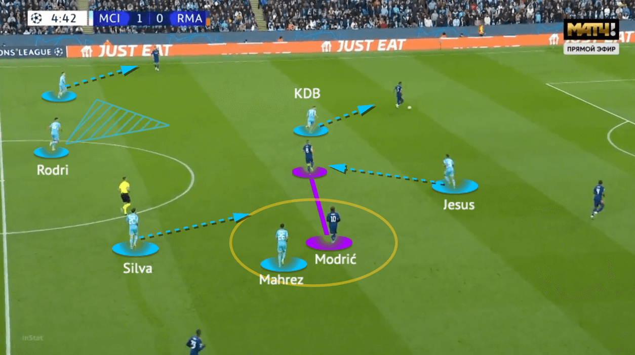 UEFA Champions League 2021/22: Man City vs Real Madrid - tactical analysis - tactics