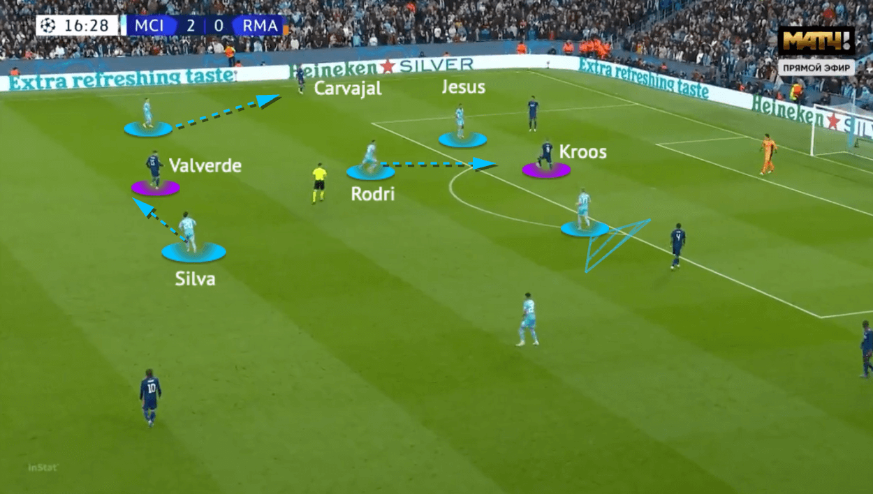 UEFA Champions League 2021/22: Man City vs Real Madrid - tactical analysis - tactics