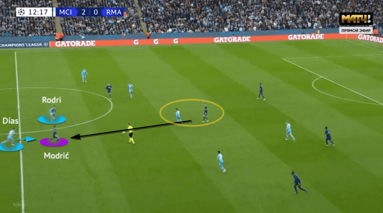 UEFA Champions League 2021/22: Man City vs Real Madrid - tactical analysis - tactics