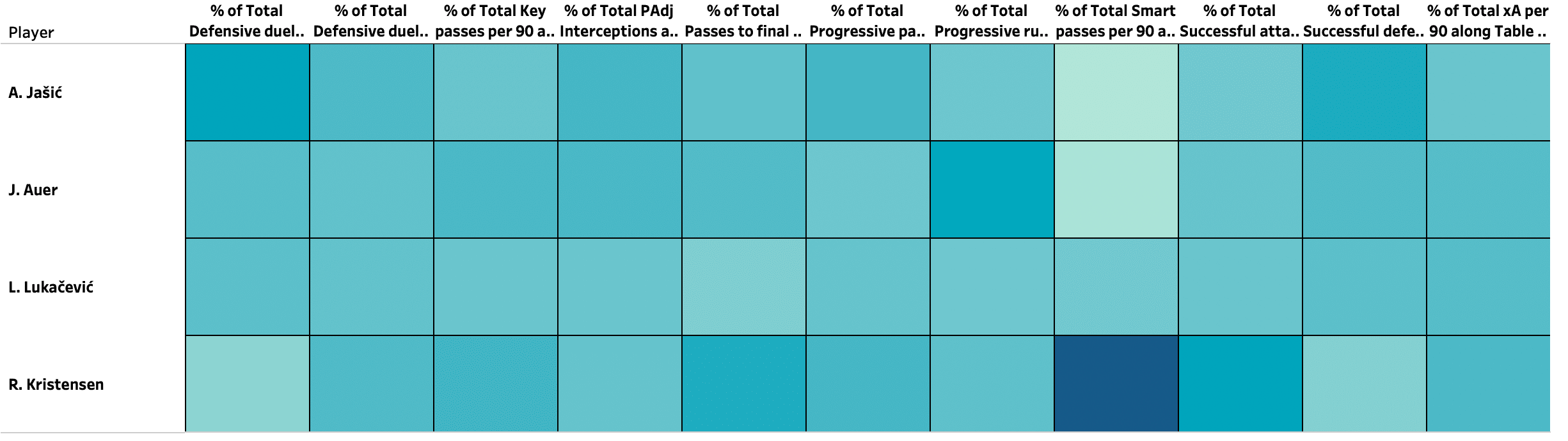 Finding the best full backs from Austrian Bundesliga – data analysis statistics