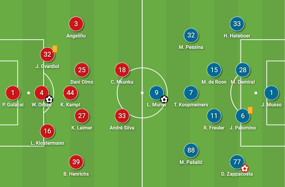 UEFA Europa League 2021/22: RB Leipzig vs Atalanta - tactical analysis