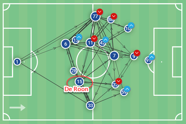 UEFA Europa League 2021/22: RB Leipzig vs Atalanta - tactical analysis