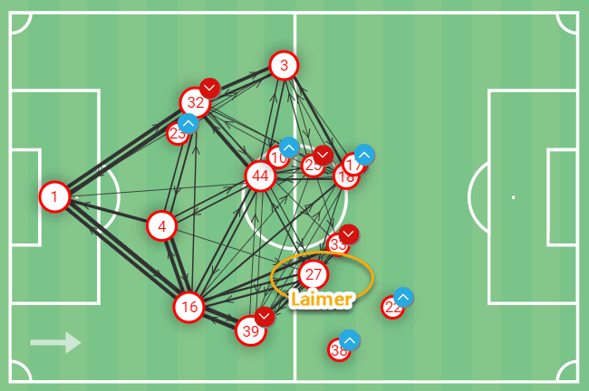 UEFA Europa League 2021/22: RB Leipzig vs Atalanta - tactical analysis