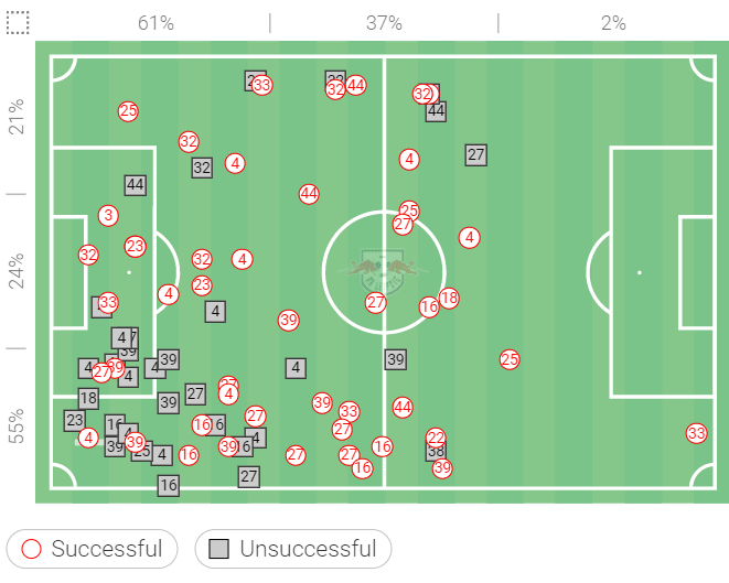 UEFA Europa League 2021/22: RB Leipzig vs Atalanta - tactical analysis