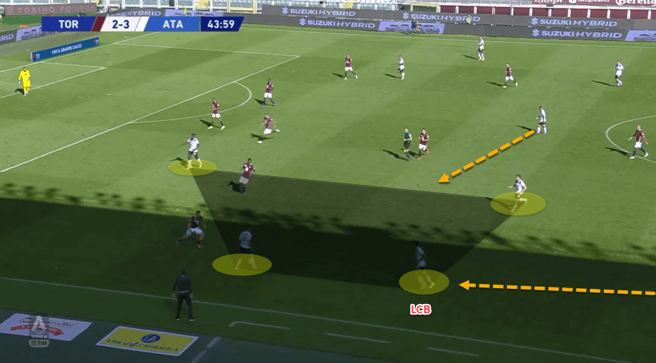 UEFA Europa League 2021/22: RB Leipzig vs Atalanta - tactical analysis