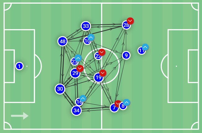 Fernando Gago at Racing Club 2022 - tactical analysis