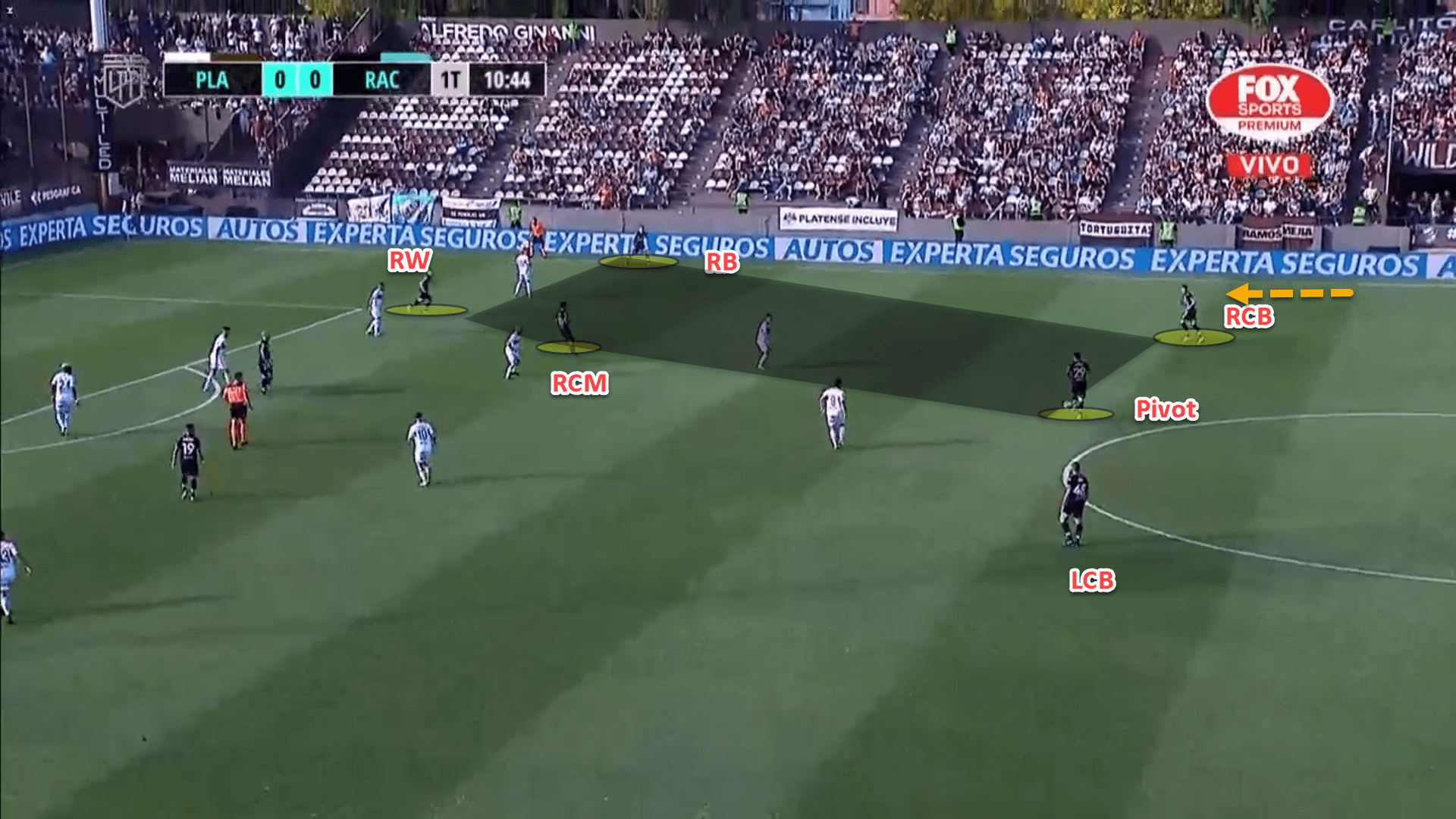 Fernando Gago at Racing Club 2022 - tactical analysis