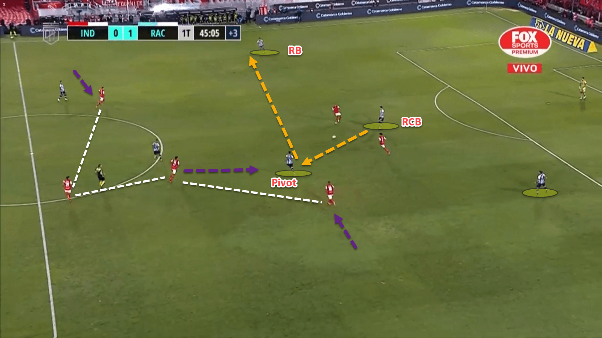 Fernando Gago at Racing Club 2022 - tactical analysis