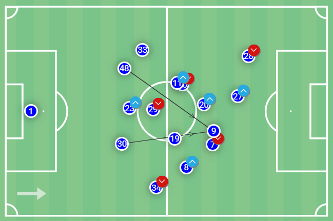 Fernando Gago at Racing Club 2022 - tactical analysis