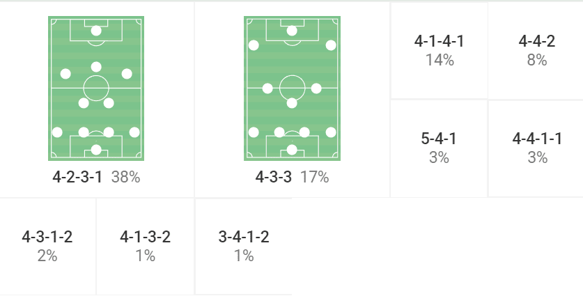 La Liga 2021/22: Real Sociedad vs Barcelona – tactical analysis