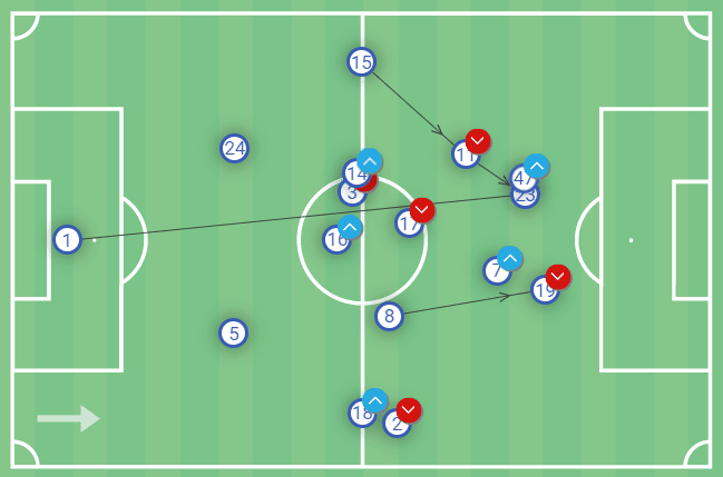 La Liga 2021/22: Real Sociedad vs Barcelona – tactical analysis