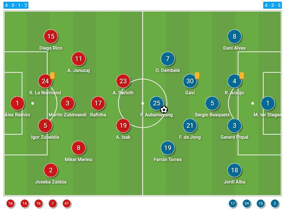 La Liga 2021/22: Real Sociedad vs Barcelona – tactical analysis