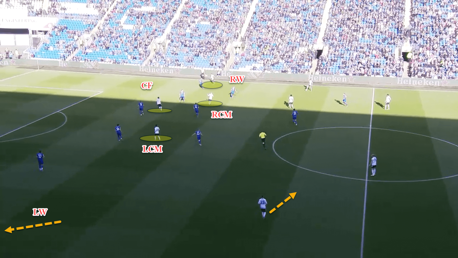 Marco Silva at Fulham 2021/22 – tactical analysis