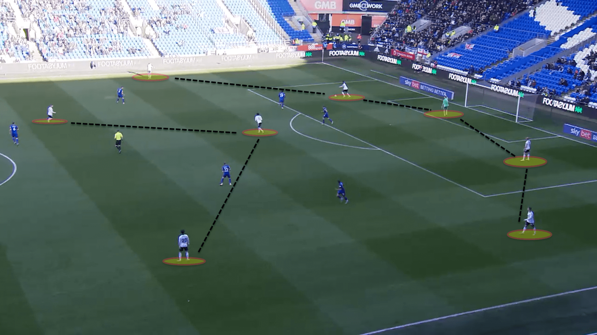 Marco Silva at Fulham 2021/22 – tactical analysis