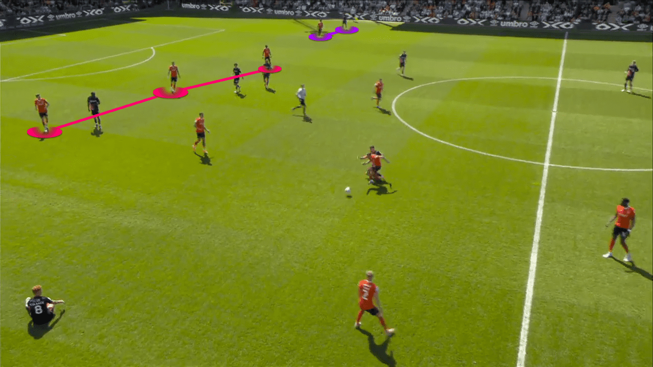 EFL Championship 2021/22: Luton Town vs Nottingham Forrest - Tactical analysis tactics