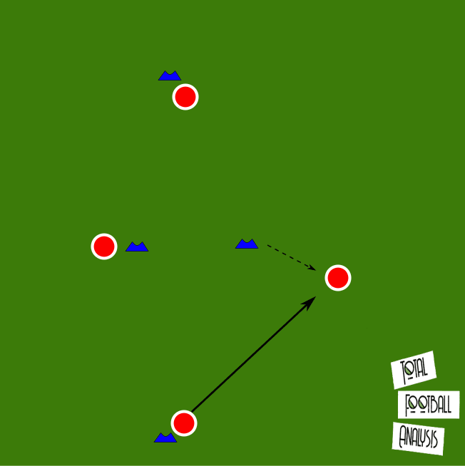 Coaching: Breaking lines - tactical analysis tactics