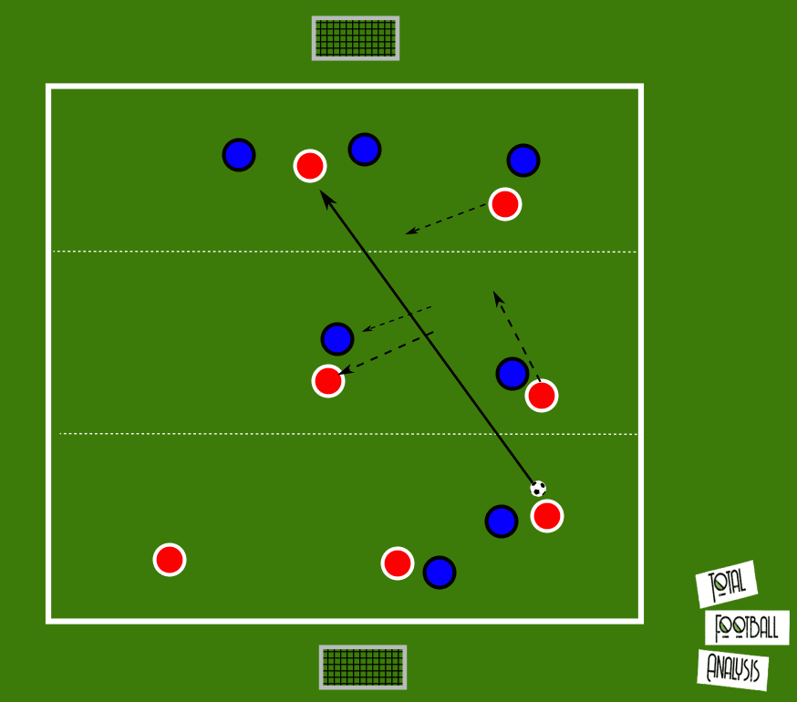 Coaching: Breaking lines - tactical analysis tactics