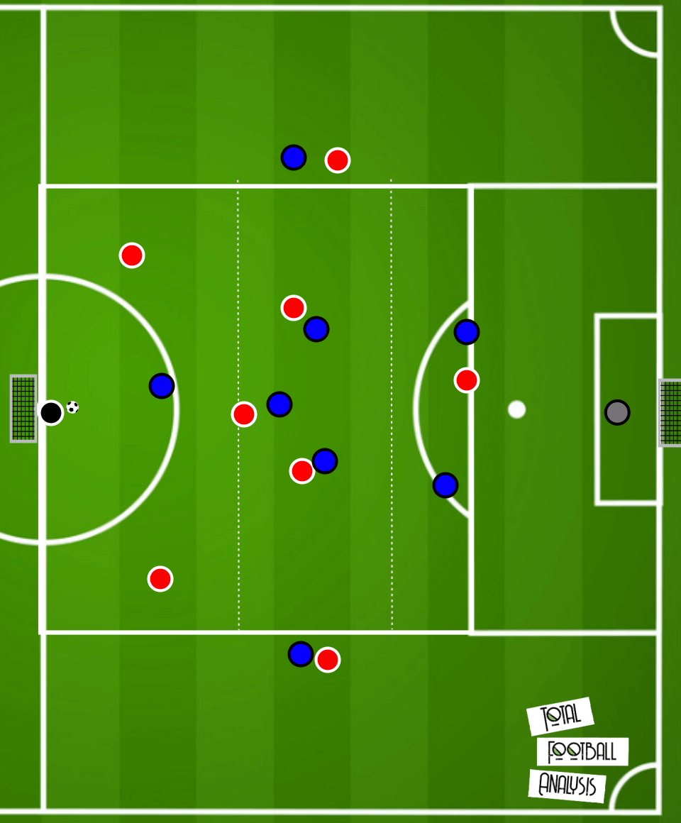 Coaching: Breaking lines - tactical analysis tactics