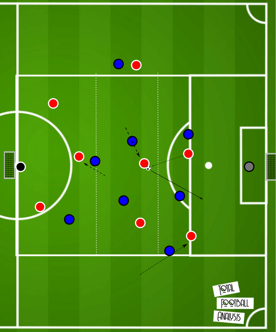 Coaching: Breaking lines - tactical analysis tactics