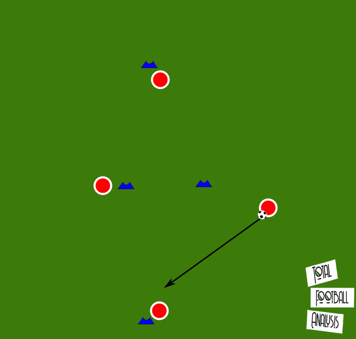 Coaching: Breaking lines - tactical analysis tactics