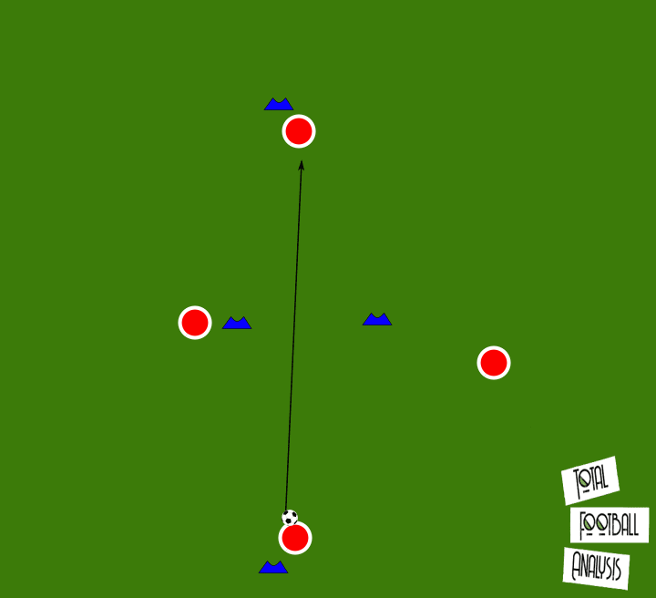 Coaching: Breaking lines - tactical analysis tactics