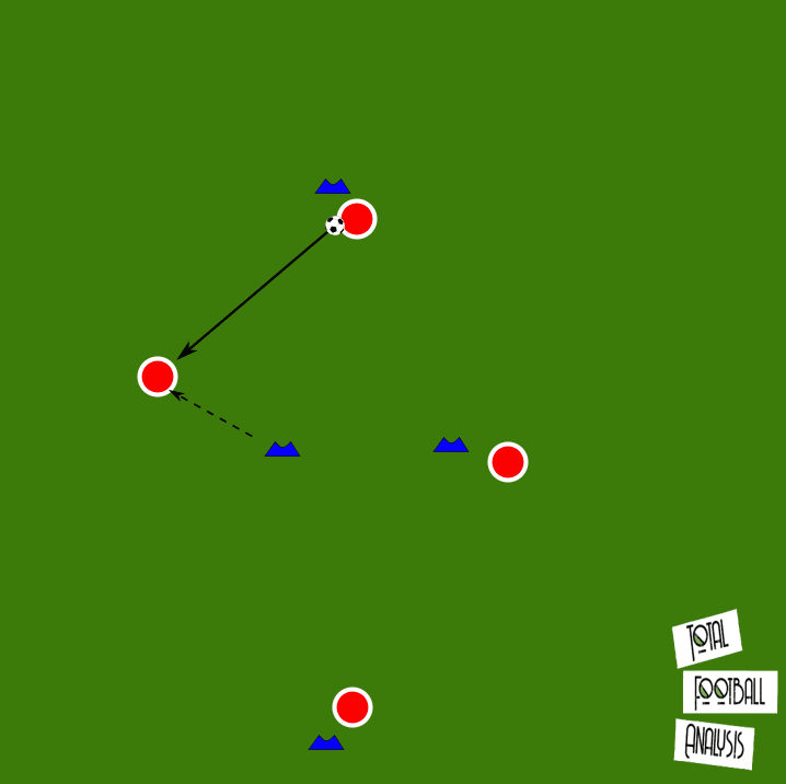 Coaching: Breaking lines - tactical analysis tactics