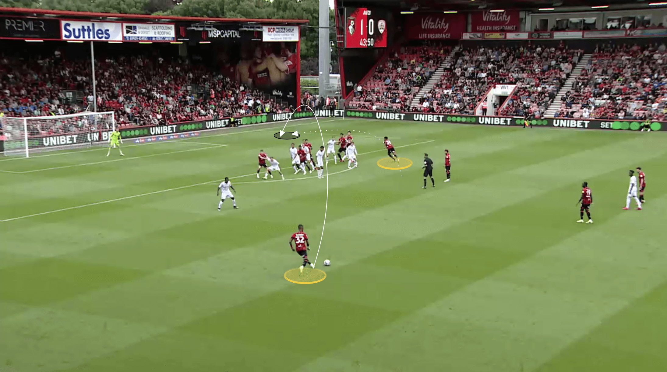 Five interesting free-kick routines - tactical analysis tactics