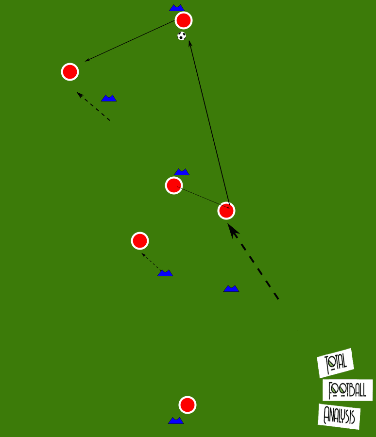 Coaching: Breaking lines - tactical analysis tactics