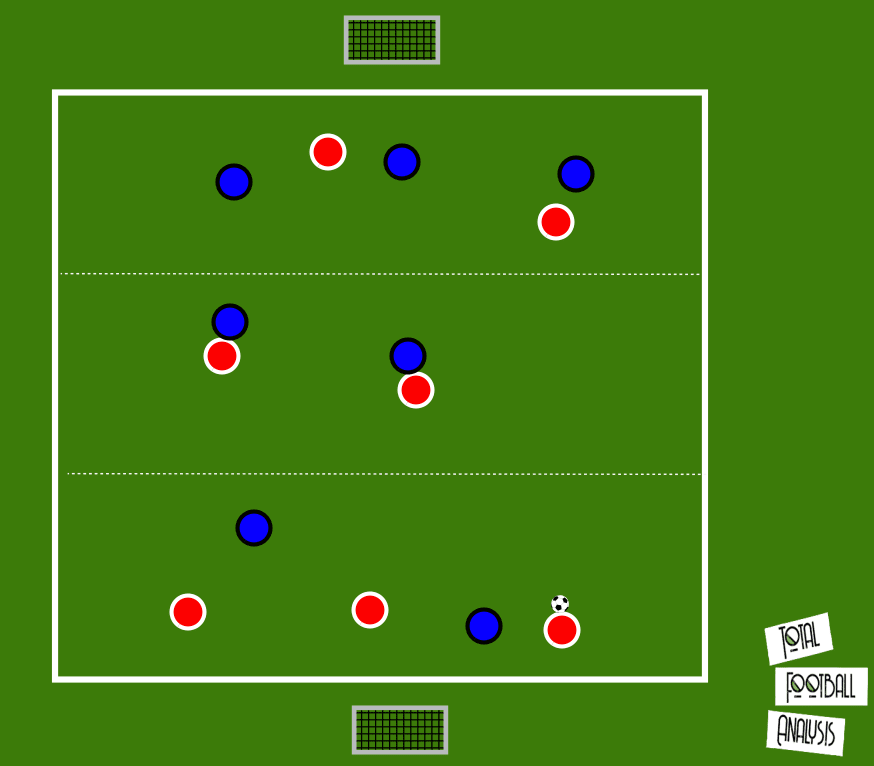 Coaching: Breaking lines - tactical analysis tactics